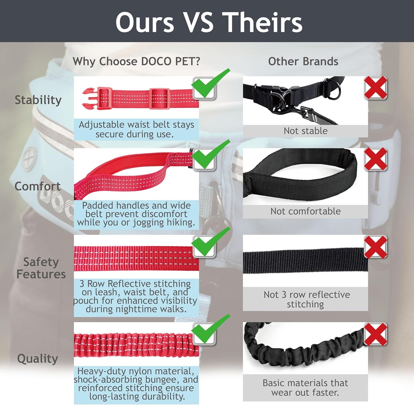 Hands Free Dog Leash (Waist 26”- 48”, Leash- 1”X 5Ft) Waist Belt for Walking, Running, Training & Hiking, Bungee with Dual Handles, Adjustable Fit, Reflective Safety Design for Large Dogs (Black)